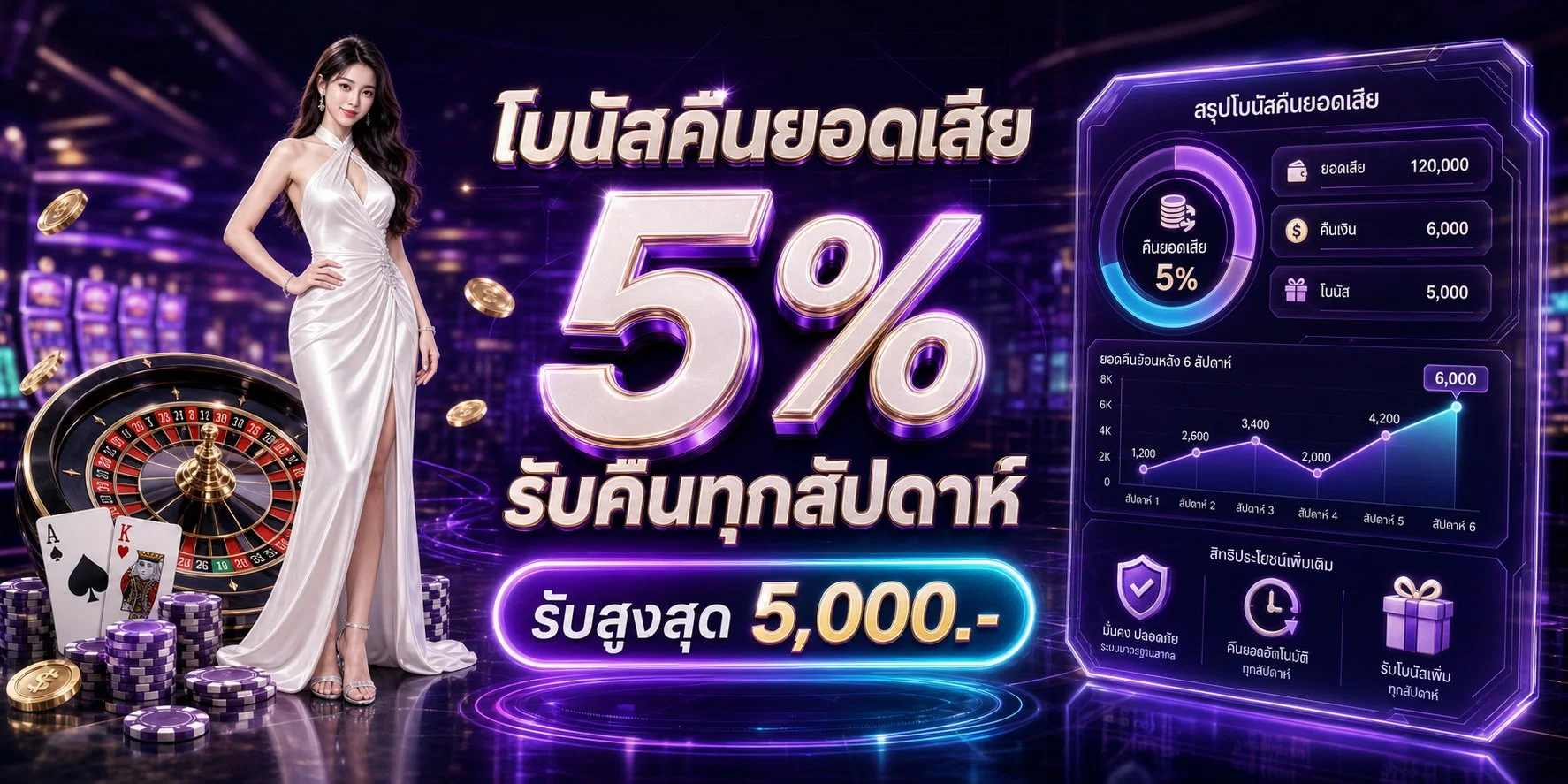 โปรโมชั่น Sexycity สล็อตเว็บตรง สมัครรับโบนัสฟรี
